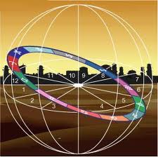 Astrology houses